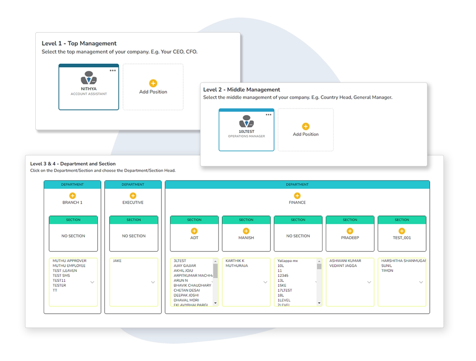 Organisational Chart